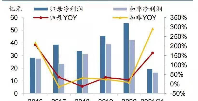 世纪,长城,一汽,宝马,大众