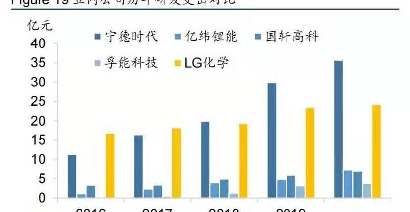 世纪,长城,一汽,宝马,大众