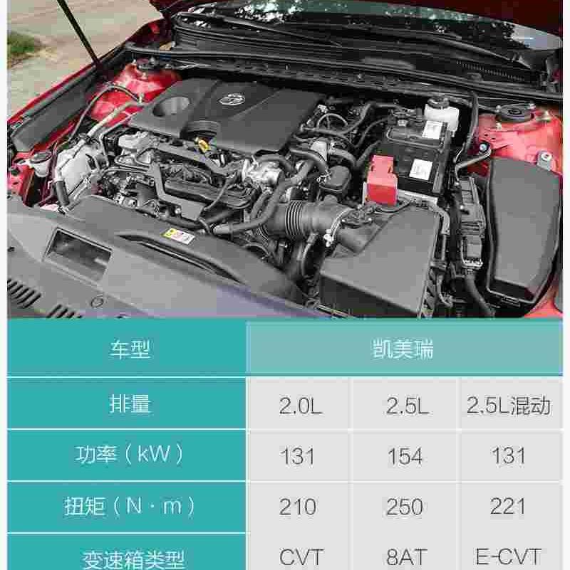 凯美瑞,丰田,发现
