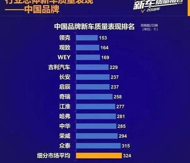 雷克萨斯,本田,奔驰,丰田,发现
