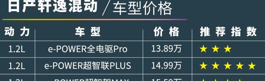 轩逸,卡罗拉,日产,丰田,奇骏