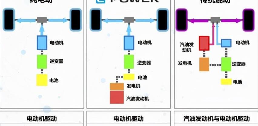 轩逸,卡罗拉,日产,丰田,奇骏