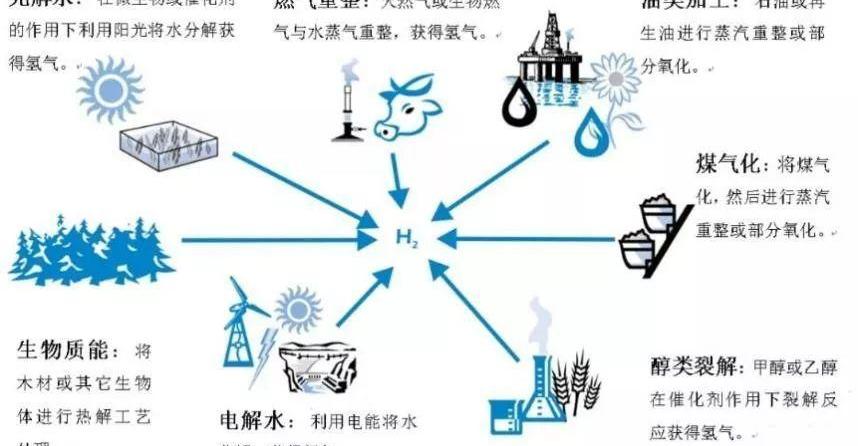 世纪
