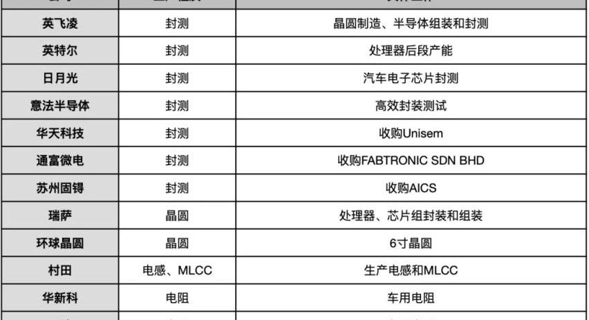 世纪,特斯拉,启运