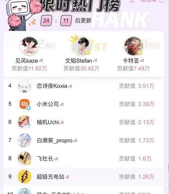北京,特斯拉,比亚迪,世纪,奇瑞