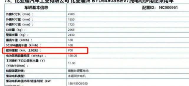 北京,特斯拉,比亚迪,世纪,奇瑞