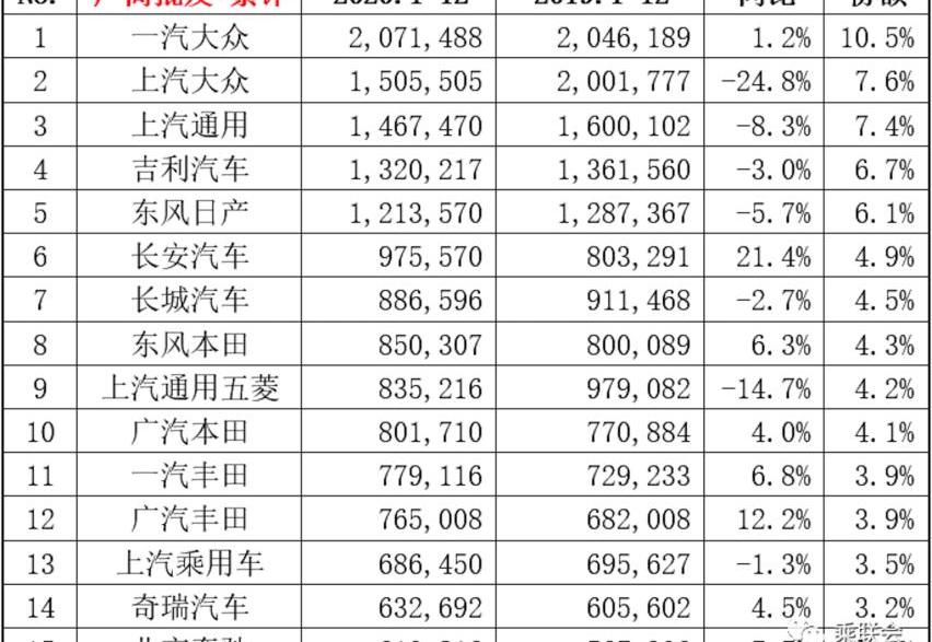 大众,长安,日产,本田,世纪