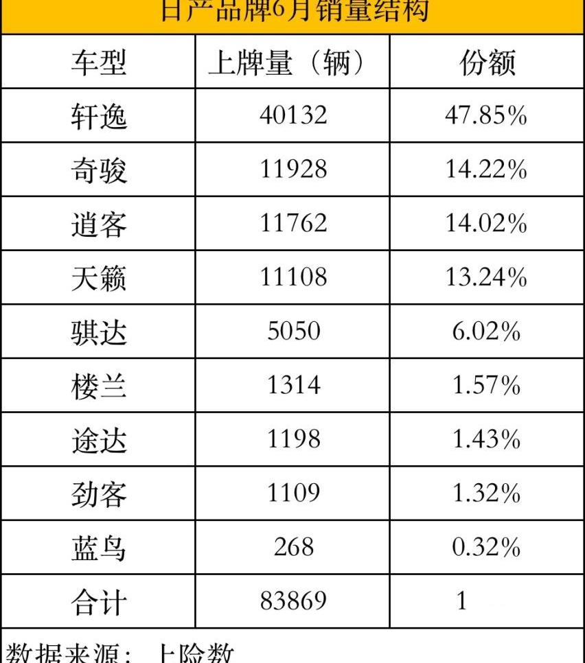 日产,奇骏,东风,RAV4荣放,丰田