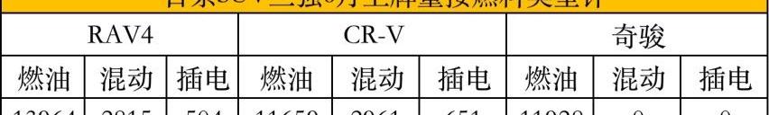日产,奇骏,东风,RAV4荣放,丰田