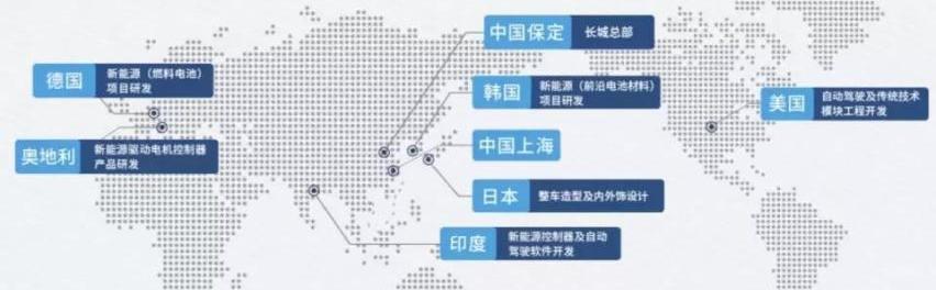 长城,奔驰,世纪