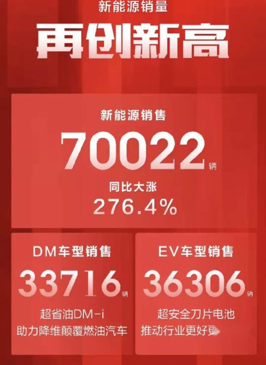比亚迪,特斯拉,大众,Model Y,长城