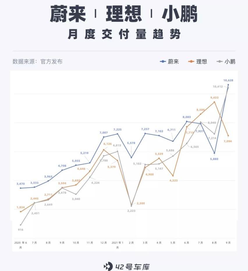 比亚迪,特斯拉,大众,Model Y,长城