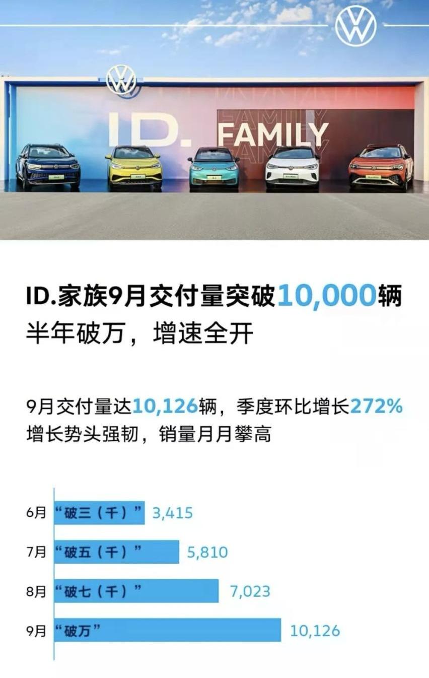 比亚迪,特斯拉,大众,Model Y,长城