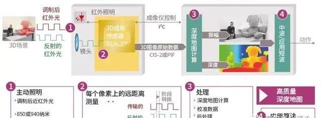 远程,世纪,特斯拉