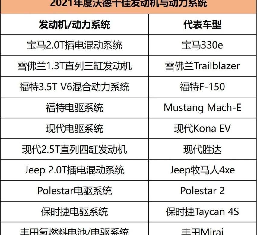现代,丰田,牧马人,Taycan,宝马