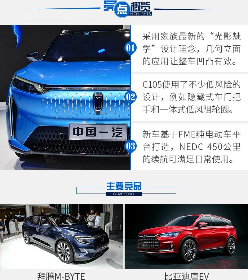 奔腾,一汽,北京,理念