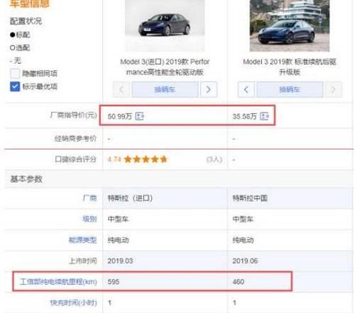 特斯拉,Model 3,福特,福特F-150,发现