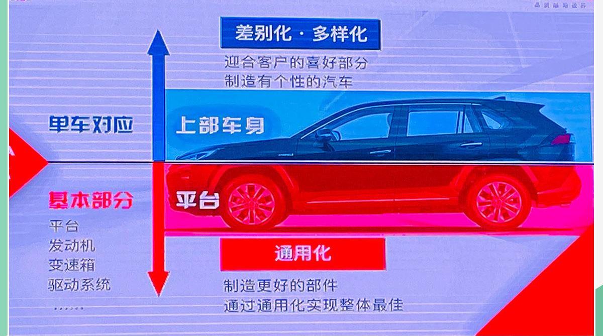 威兰达,丰田,理念,RAV4荣放,汉兰达