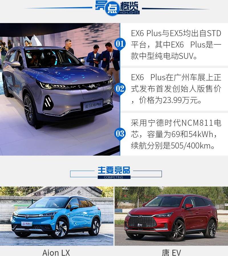 发现