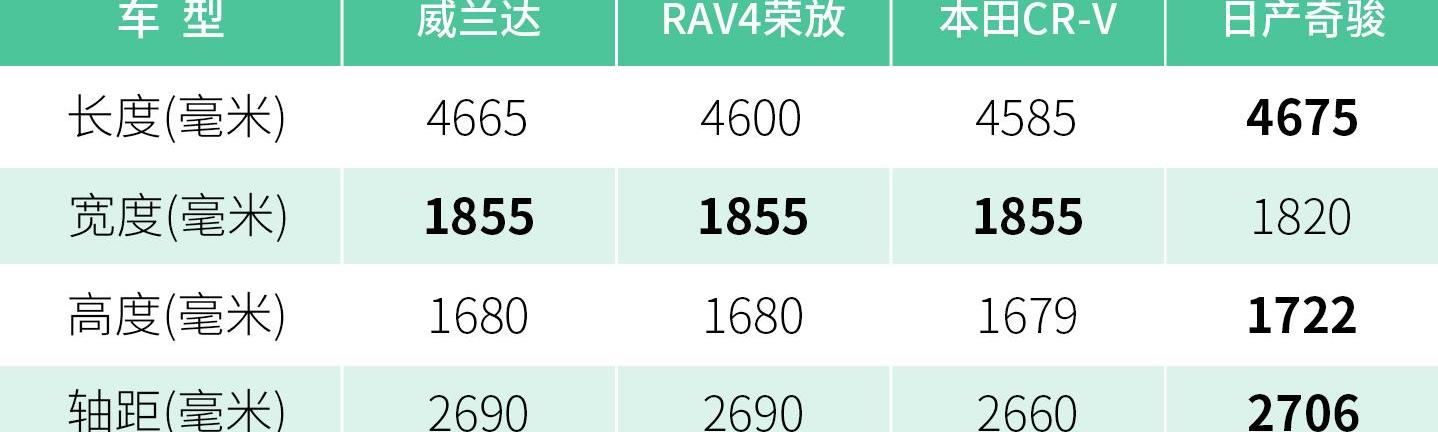 威兰达,丰田,RAV4荣放,凯美瑞,雷克萨斯