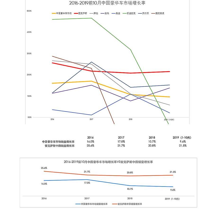 雷克萨斯,理念,大众