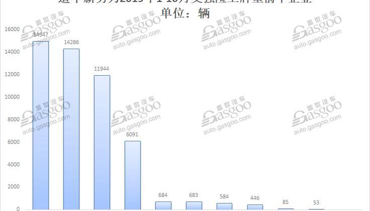 蔚来,小鹏,威马汽车,蔚来ES6,威马EX5