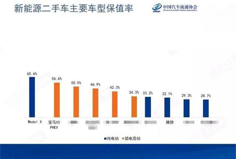 腾势,小鹏,Model X,特斯拉,宝马