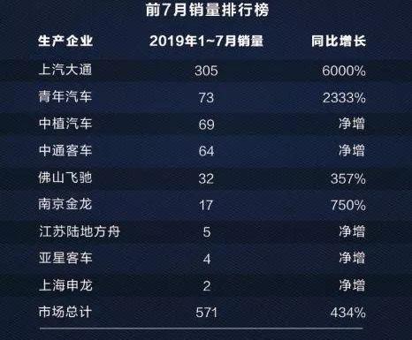 世纪,远程