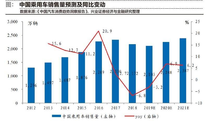 发现,大众,长城,北京,特斯拉