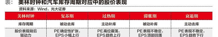 发现,大众,长城,北京,特斯拉