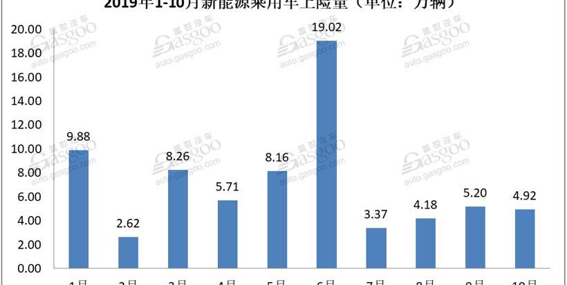 比亚迪,蔚来,北京,小鹏,吉利汽车
