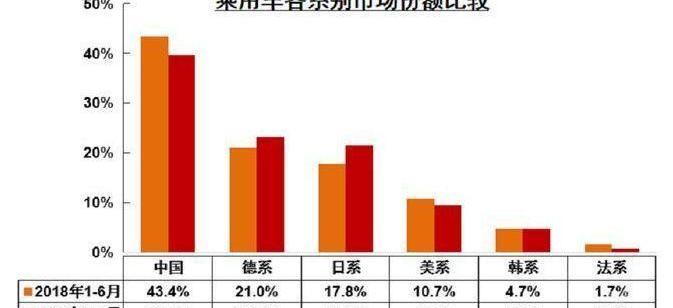 威兰达,丰田,一汽,汉兰达,炮