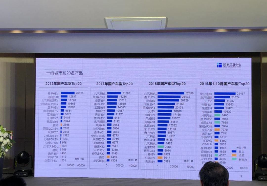 特斯拉,日产,奥迪,奔驰,宝马