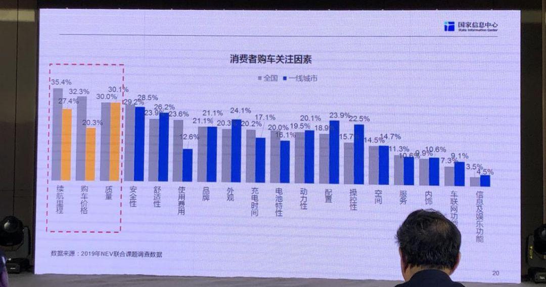 特斯拉,日产,奥迪,奔驰,宝马