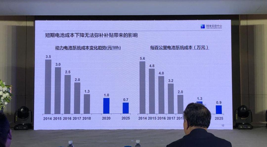 特斯拉,日产,奥迪,奔驰,宝马