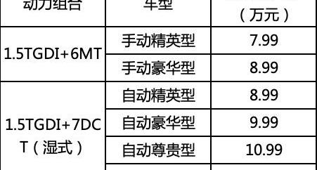 长安,长安欧尚,长安CS75,红旗,鲸