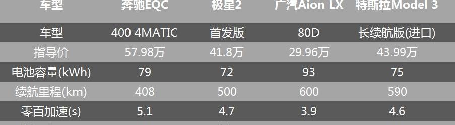奔驰,几何A,特斯拉,奥迪,保时捷