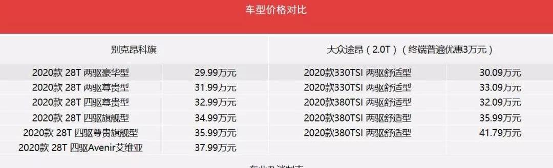 途昂,昂科旗,别克,昂科威,大众