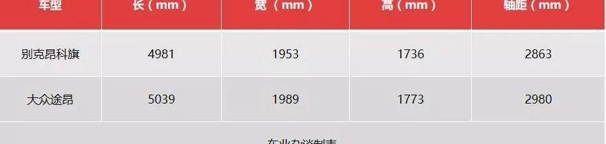 途昂,昂科旗,别克,昂科威,大众