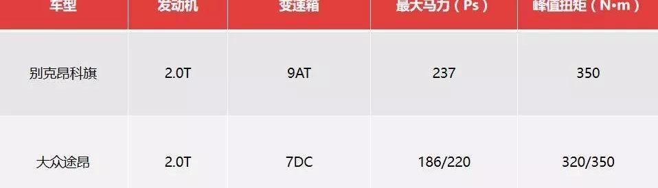 途昂,昂科旗,别克,昂科威,大众