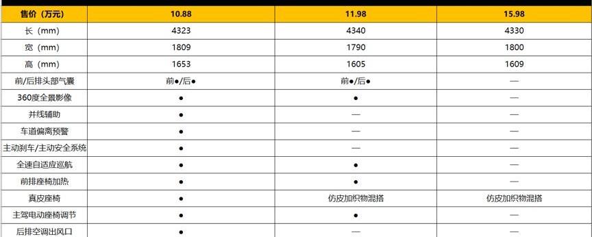 名爵,名爵ZS,缤越,缤智,本田