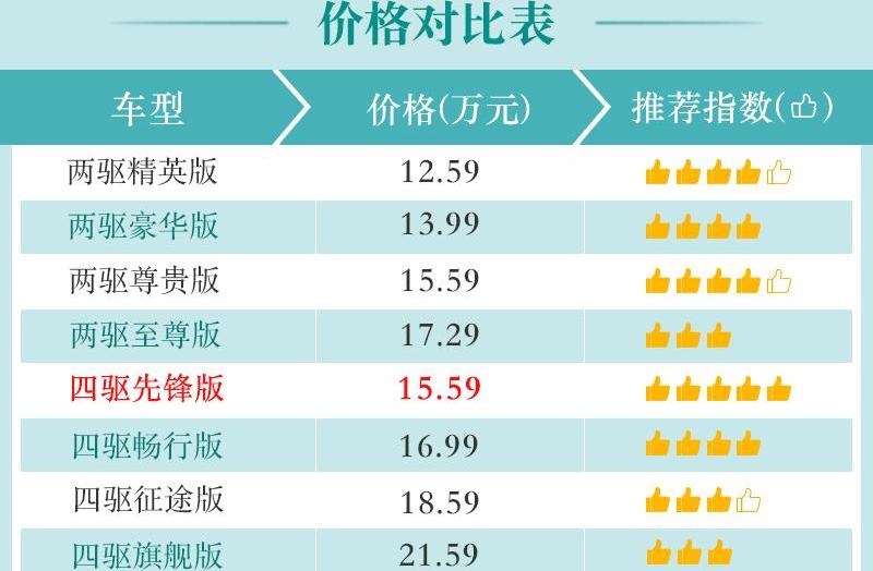 东风风光,风光ix7,东风,前途