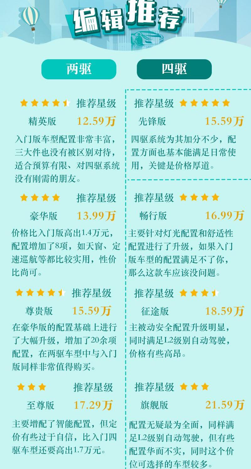 东风风光,风光ix7,东风,前途