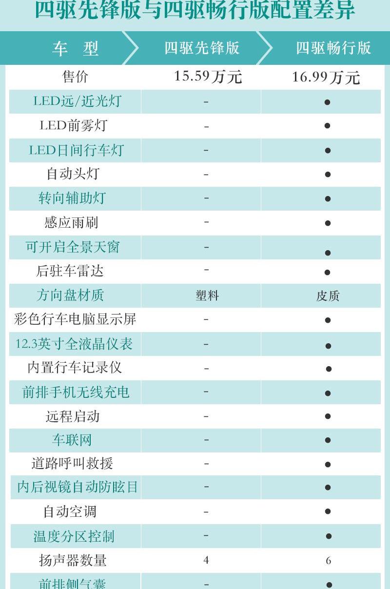 东风风光,风光ix7,东风,前途
