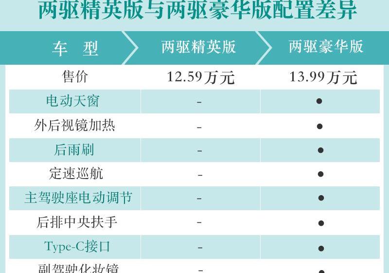 东风风光,风光ix7,东风,前途