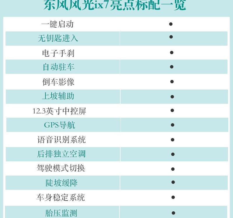 东风风光,风光ix7,东风,前途