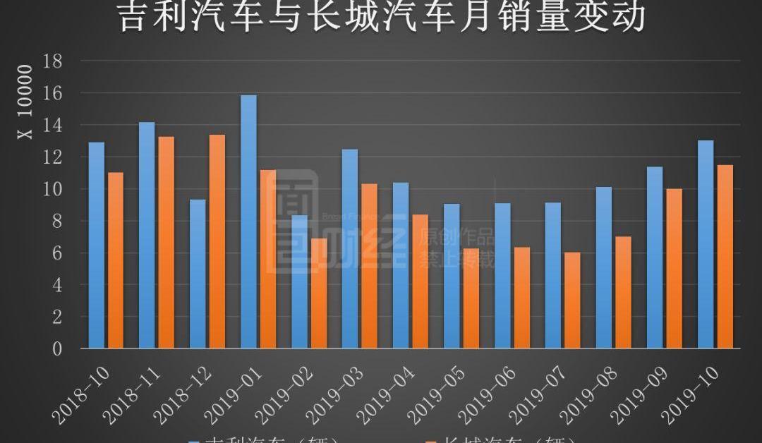 领克,长城,奔驰,吉利汽车,领克02