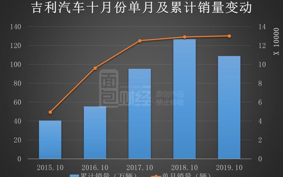 领克,长城,奔驰,吉利汽车,领克02