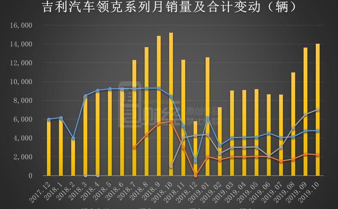 领克,长城,奔驰,吉利汽车,领克02