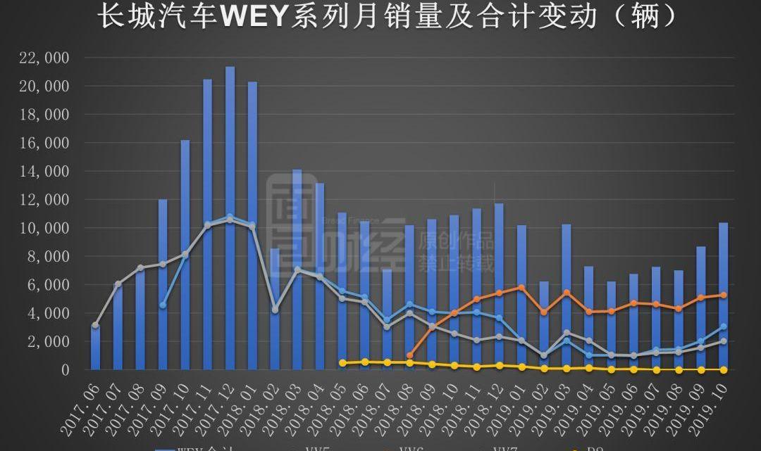 领克,长城,奔驰,吉利汽车,领克02